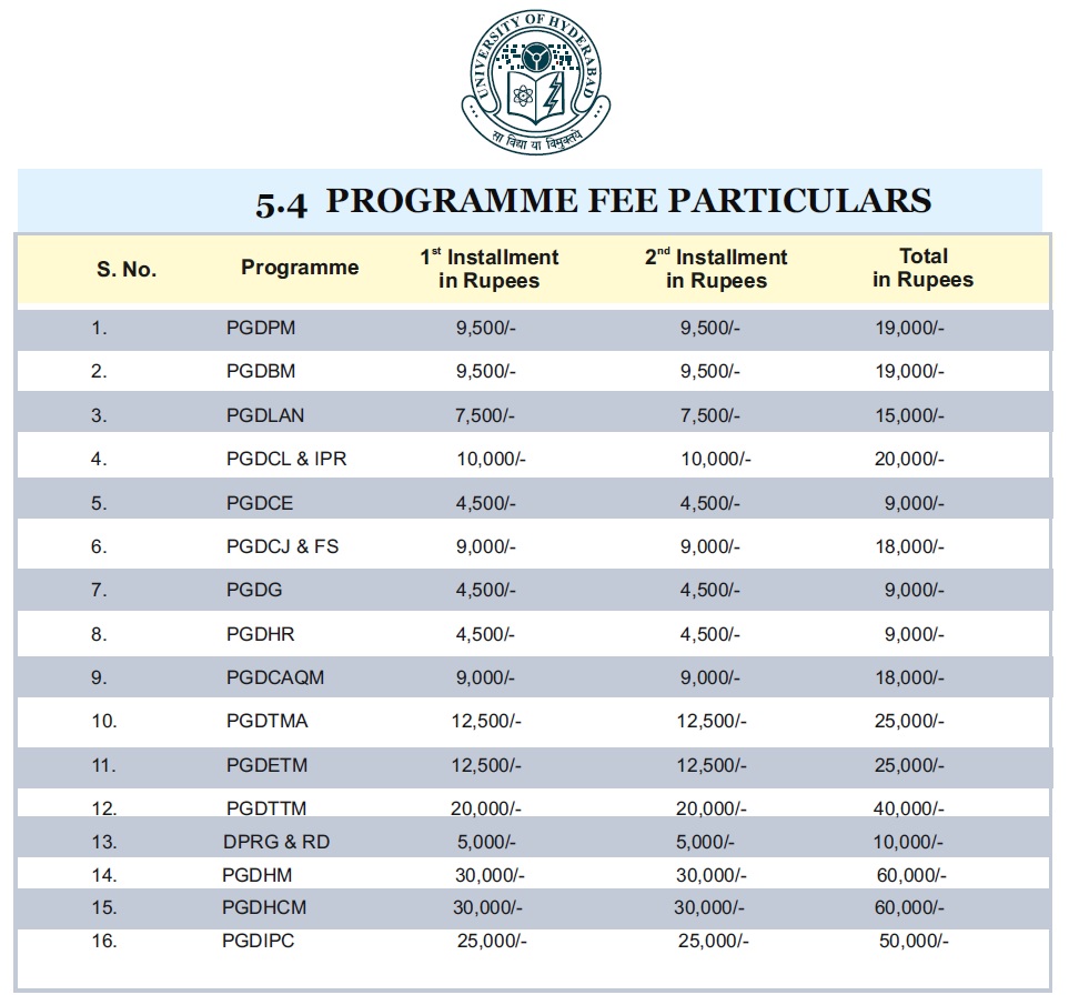 Fee Structure CDVLUoH